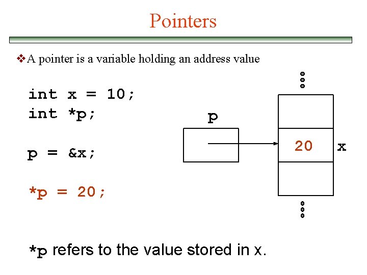 Pointers v. A pointer is a variable holding an address value int x =