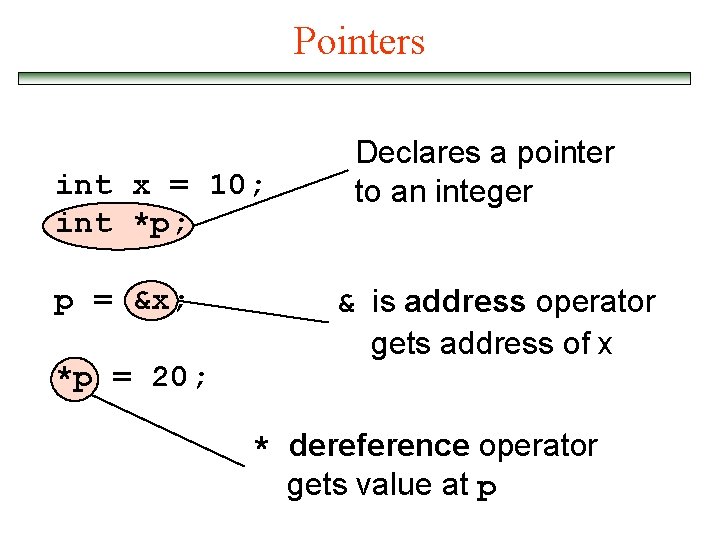 Pointers int x = 10; int *p; p = &x; *p = 20; Declares