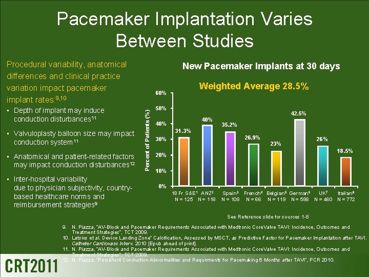 Pacemaker Implantation Varies Between Studies Procedural variability, anatomical differences and clinical practice variation impact
