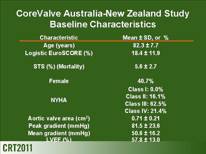 Core. Valve Australia-New Zealand Study Baseline Characteristics Characteristic Age (years) Logistic Euro. SCORE (%)