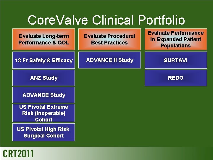 Core. Valve Clinical Portfolio Evaluate Long-term Performance & QOL Evaluate Procedural Best Practices Evaluate