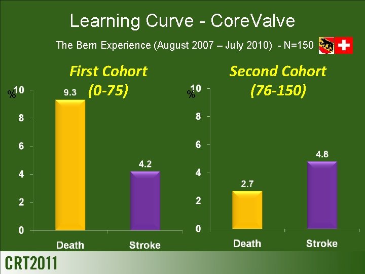 Learning Curve - Core. Valve The Bern Experience (August 2007 – July 2010) -