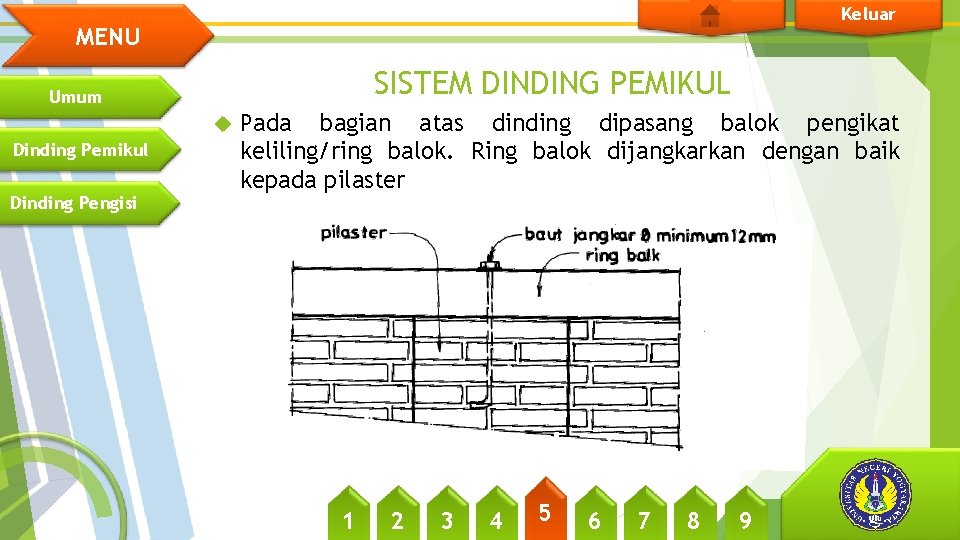 Keluar MENU SISTEM DINDING PEMIKUL Umum Dinding Pemikul Dinding Pengisi Pada bagian atas dinding