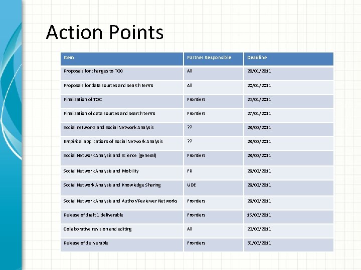 Action Points Item Partner Responsible Deadline Proposals for changes to TOC All 20/01/2011 Proposals