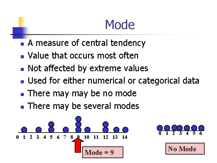 Mode n n n A measure of central tendency Value that occurs most often