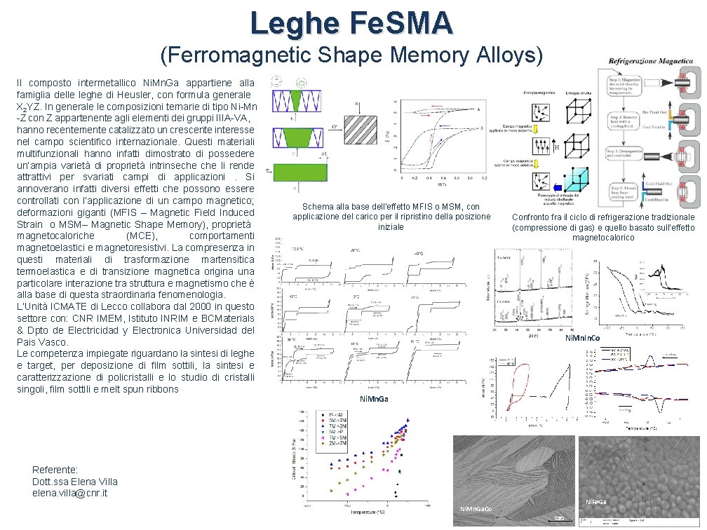 Leghe Fe. SMA (Ferromagnetic Shape Memory Alloys) Il composto intermetallico Ni. Mn. Ga appartiene