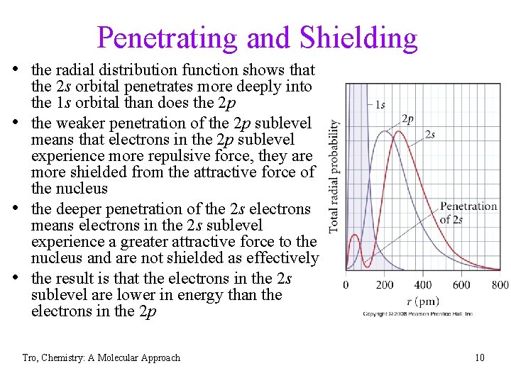 Penetrating and Shielding • the radial distribution function shows that • • • the