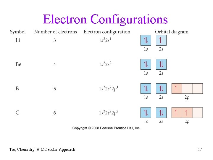Electron Configurations Tro, Chemistry: A Molecular Approach 17 