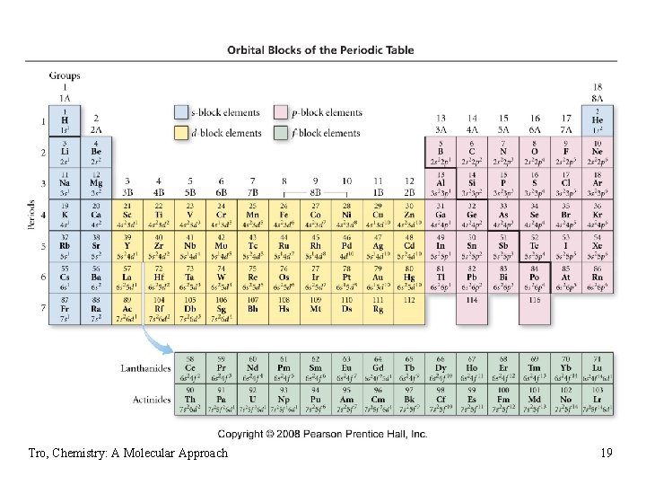 Tro, Chemistry: A Molecular Approach 19 