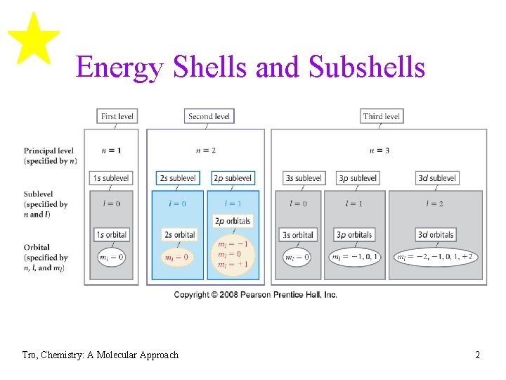 Energy Shells and Subshells Tro, Chemistry: A Molecular Approach 2 