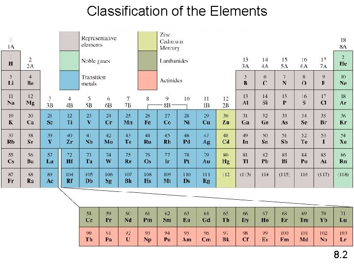 Classification of the Elements 8. 2 