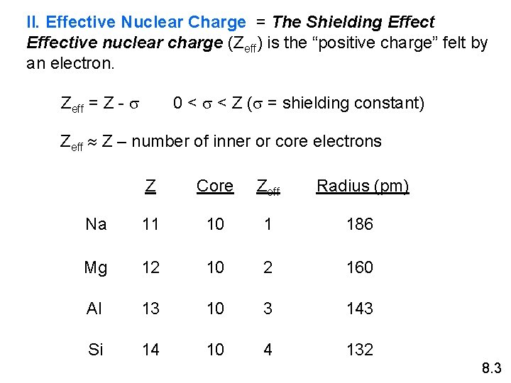 II. Effective Nuclear Charge = The Shielding Effective nuclear charge (Zeff) is the “positive