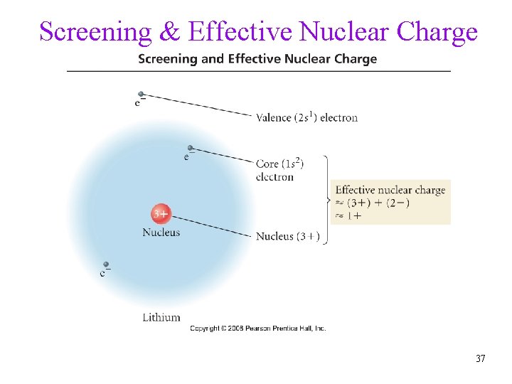 Screening & Effective Nuclear Charge 37 