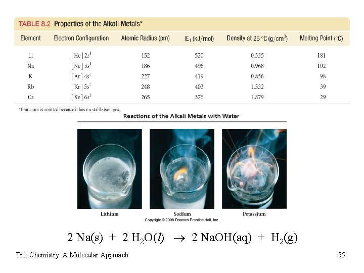 2 Na(s) + 2 H 2 O(l) 2 Na. OH(aq) + H 2(g) Tro,