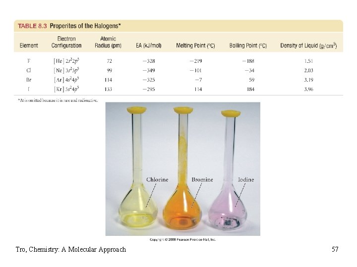 Tro, Chemistry: A Molecular Approach 57 