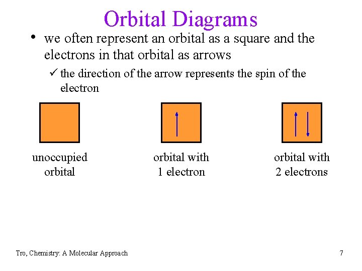 Orbital Diagrams • we often represent an orbital as a square and the electrons