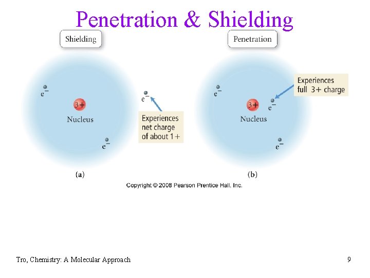 Penetration & Shielding Tro, Chemistry: A Molecular Approach 9 