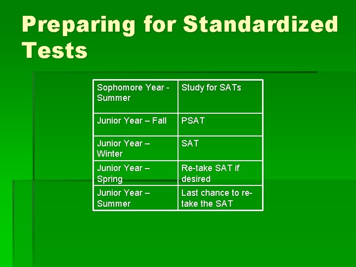 Preparing for Standardized Tests Sophomore Year Summer Study for SATs Junior Year – Fall