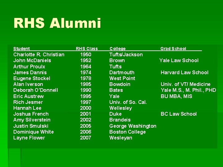 RHS Alumni Student Charlotte R. Christian John Mc. Daniels Arthur Proulx James Dannis Eugene