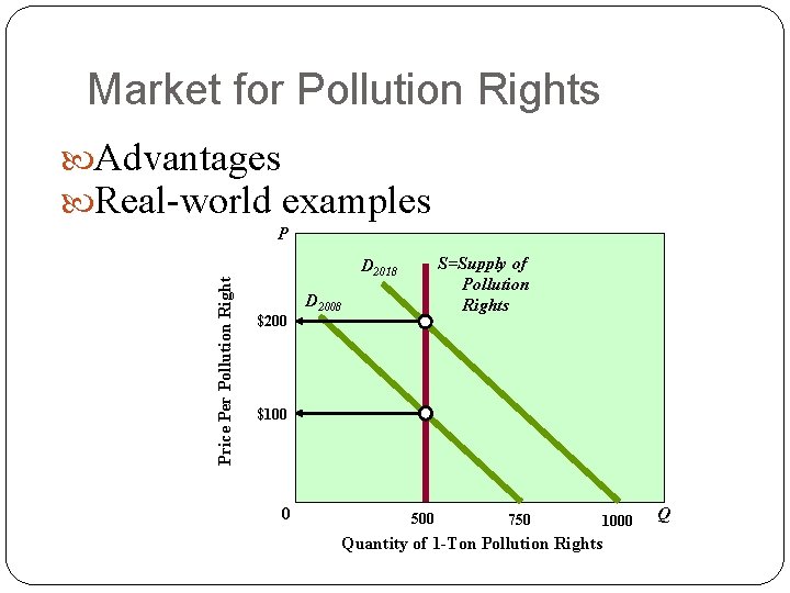 Market for Pollution Rights Advantages Real-world examples Price Per Pollution Right P S=Supply of
