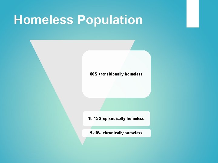 Homeless Population 80% transitionally homeless 10 -15% episodically homeless 5 -10% chronically homeless 