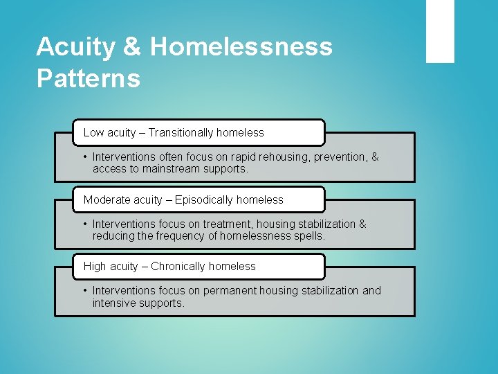 Acuity & Homelessness Patterns Low acuity – Transitionally homeless • Interventions often focus on