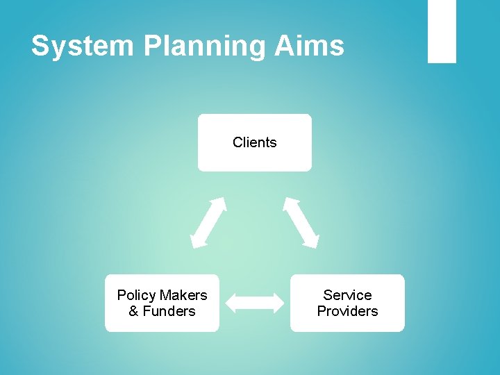 System Planning Aims Clients Policy Makers & Funders Service Providers 