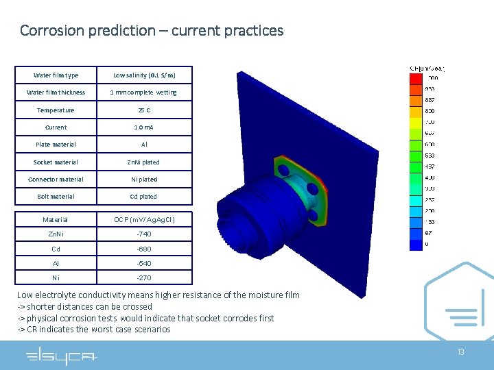 Corrosion prediction – current practices Water film type Low salinity (0. 1 S/m) Water Corrosion prediction – current practices Water film type Low salinity (0. 1 S/m) Water
