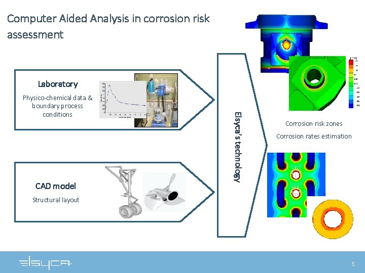 Computer Aided Analysis in corrosion risk assessment Laboratory CAD model Elsyca’s technology Physico-chemical data Computer Aided Analysis in corrosion risk assessment Laboratory CAD model Elsyca’s technology Physico-chemical data