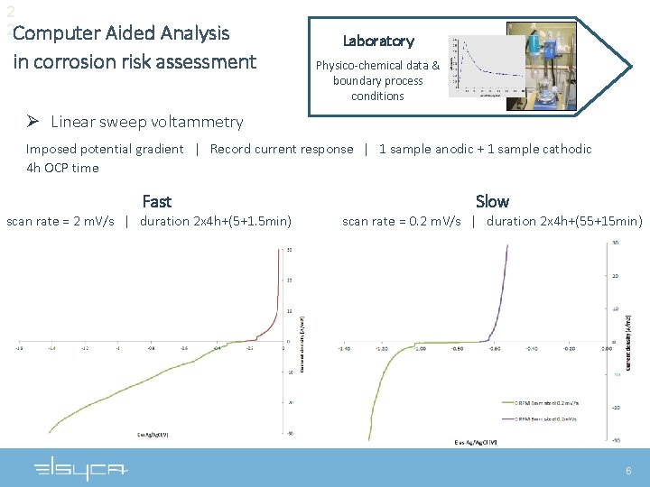2 2 Computer Aided Analysis in corrosion risk assessment Laboratory Physico-chemical data & boundary 2 2 Computer Aided Analysis in corrosion risk assessment Laboratory Physico-chemical data & boundary