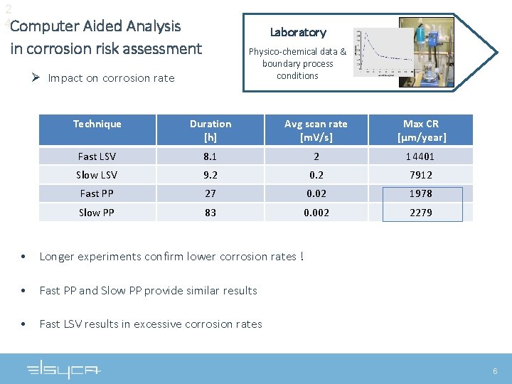 2 4 Computer Aided Analysis in corrosion risk assessment Laboratory Physico-chemical data & boundary 2 4 Computer Aided Analysis in corrosion risk assessment Laboratory Physico-chemical data & boundary