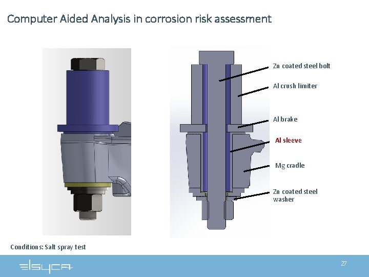 Computer Aided Analysis in corrosion risk assessment Zn coated steel bolt Al crush limiter Computer Aided Analysis in corrosion risk assessment Zn coated steel bolt Al crush limiter