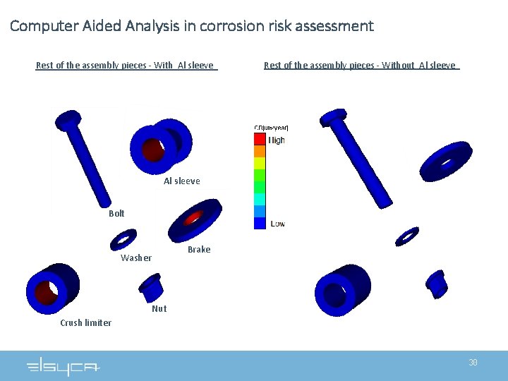 Computer Aided Analysis in corrosion risk assessment Rest of the assembly pieces - With Computer Aided Analysis in corrosion risk assessment Rest of the assembly pieces - With