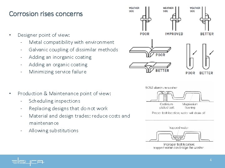 Corrosion rises concerns • Designer point of view: - Metal compatibility with environment - Corrosion rises concerns • Designer point of view: - Metal compatibility with environment -