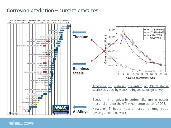Corrosion prediction – current practices According to material presented at ASETSDefense Workshop 2018, by Corrosion prediction – current practices According to material presented at ASETSDefense Workshop 2018, by