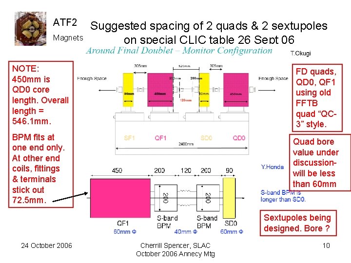 ATF 2 Magnets Suggested spacing of 2 quads & 2 sextupoles on special CLIC