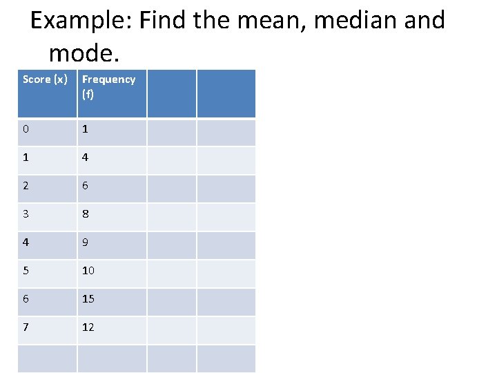 Example: Find the mean, median and mode. Score (x) Frequency (f) 0 1 1