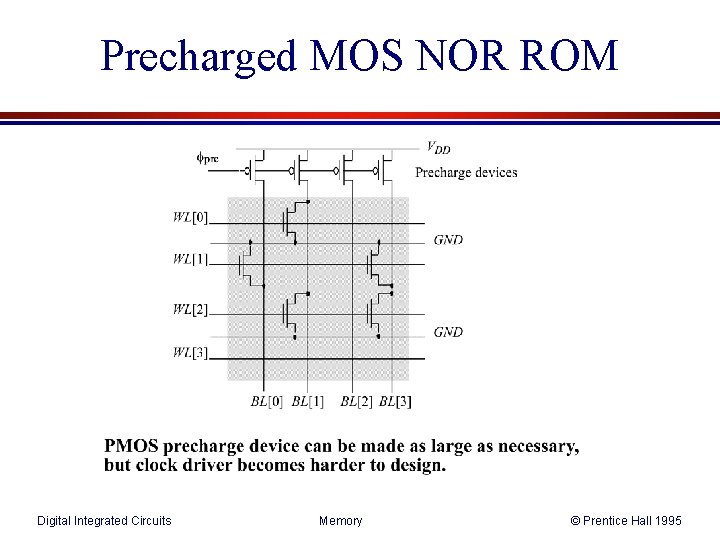 Precharged MOS NOR ROM Digital Integrated Circuits Memory © Prentice Hall 1995 