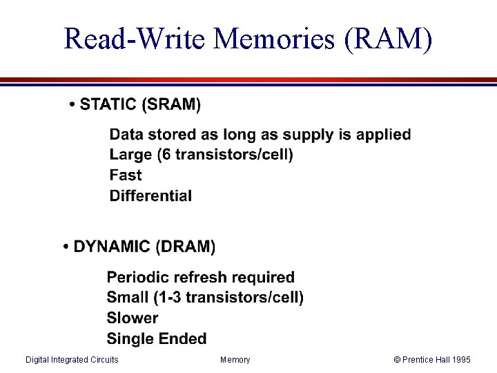 Read-Write Memories (RAM) Digital Integrated Circuits Memory © Prentice Hall 1995 