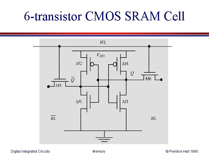 6 -transistor CMOS SRAM Cell Digital Integrated Circuits Memory © Prentice Hall 1995 