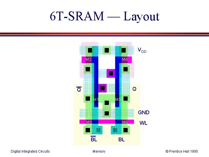 6 T-SRAM — Layout VDD M 2 M 4 Q Q M 1 M