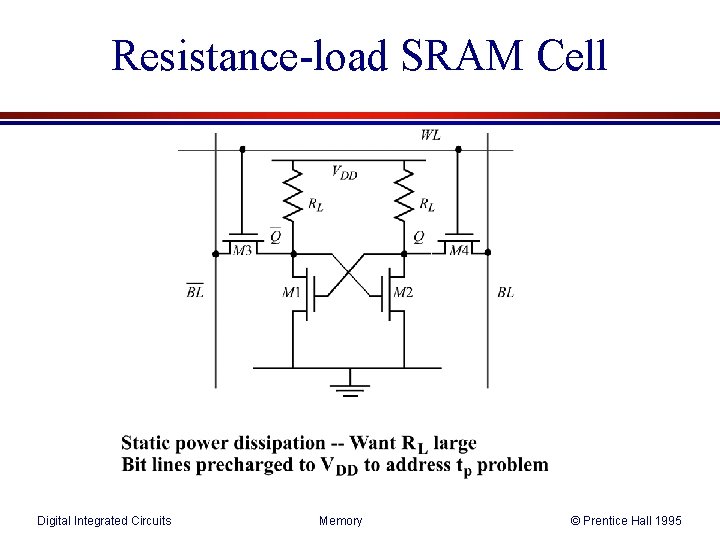 Resistance-load SRAM Cell Digital Integrated Circuits Memory © Prentice Hall 1995 