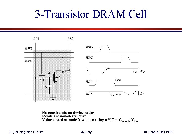 3 -Transistor DRAM Cell Digital Integrated Circuits Memory © Prentice Hall 1995 