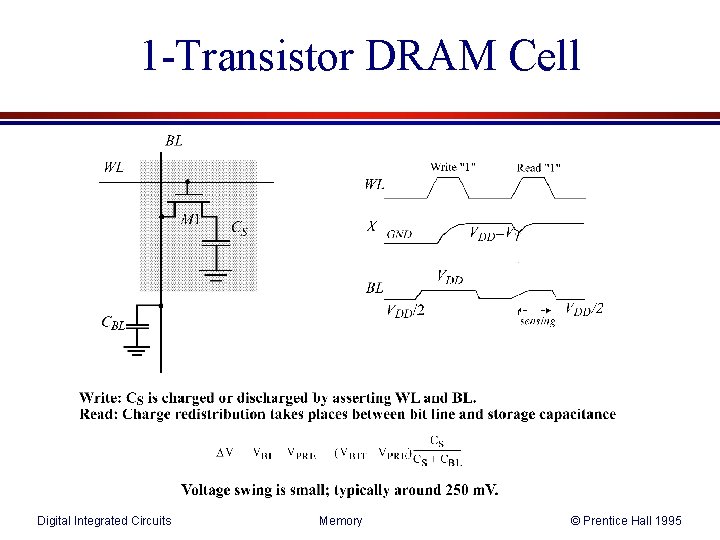 1 -Transistor DRAM Cell Digital Integrated Circuits Memory © Prentice Hall 1995 