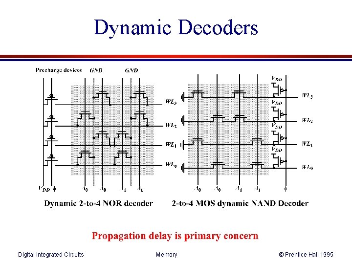 Dynamic Decoders Digital Integrated Circuits Memory © Prentice Hall 1995 