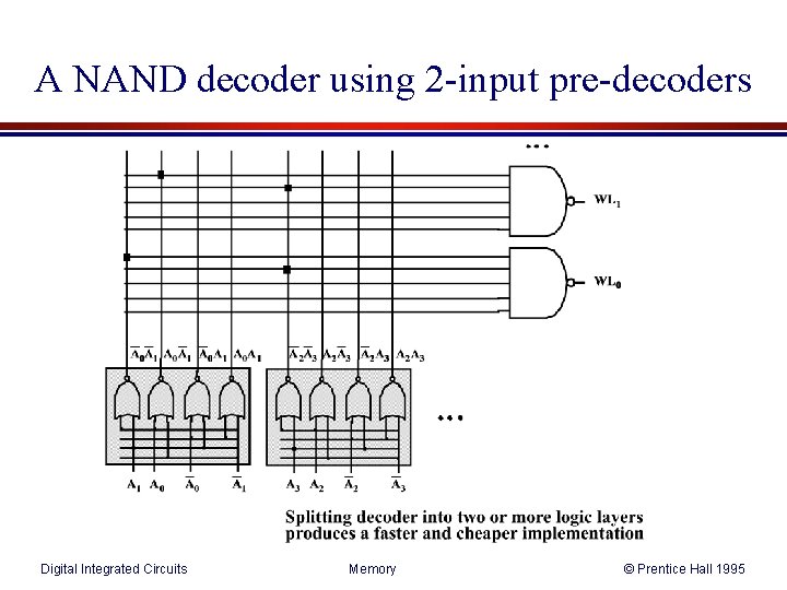 A NAND decoder using 2 -input pre-decoders Digital Integrated Circuits Memory © Prentice Hall