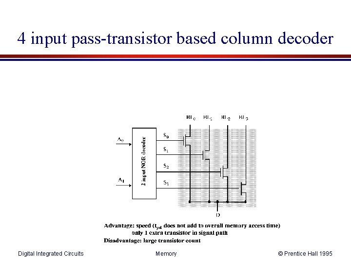 4 input pass-transistor based column decoder Digital Integrated Circuits Memory © Prentice Hall 1995