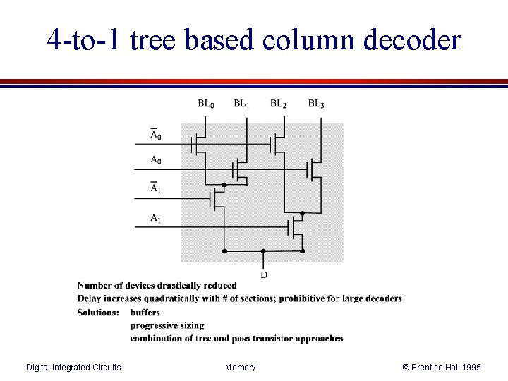 4 -to-1 tree based column decoder Digital Integrated Circuits Memory © Prentice Hall 1995