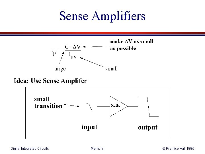 Sense Amplifiers Digital Integrated Circuits Memory © Prentice Hall 1995 