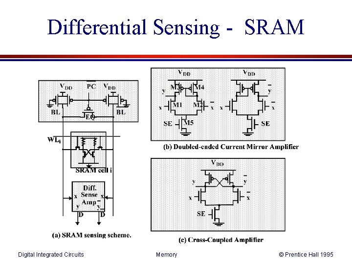 Differential Sensing - SRAM Digital Integrated Circuits Memory © Prentice Hall 1995 